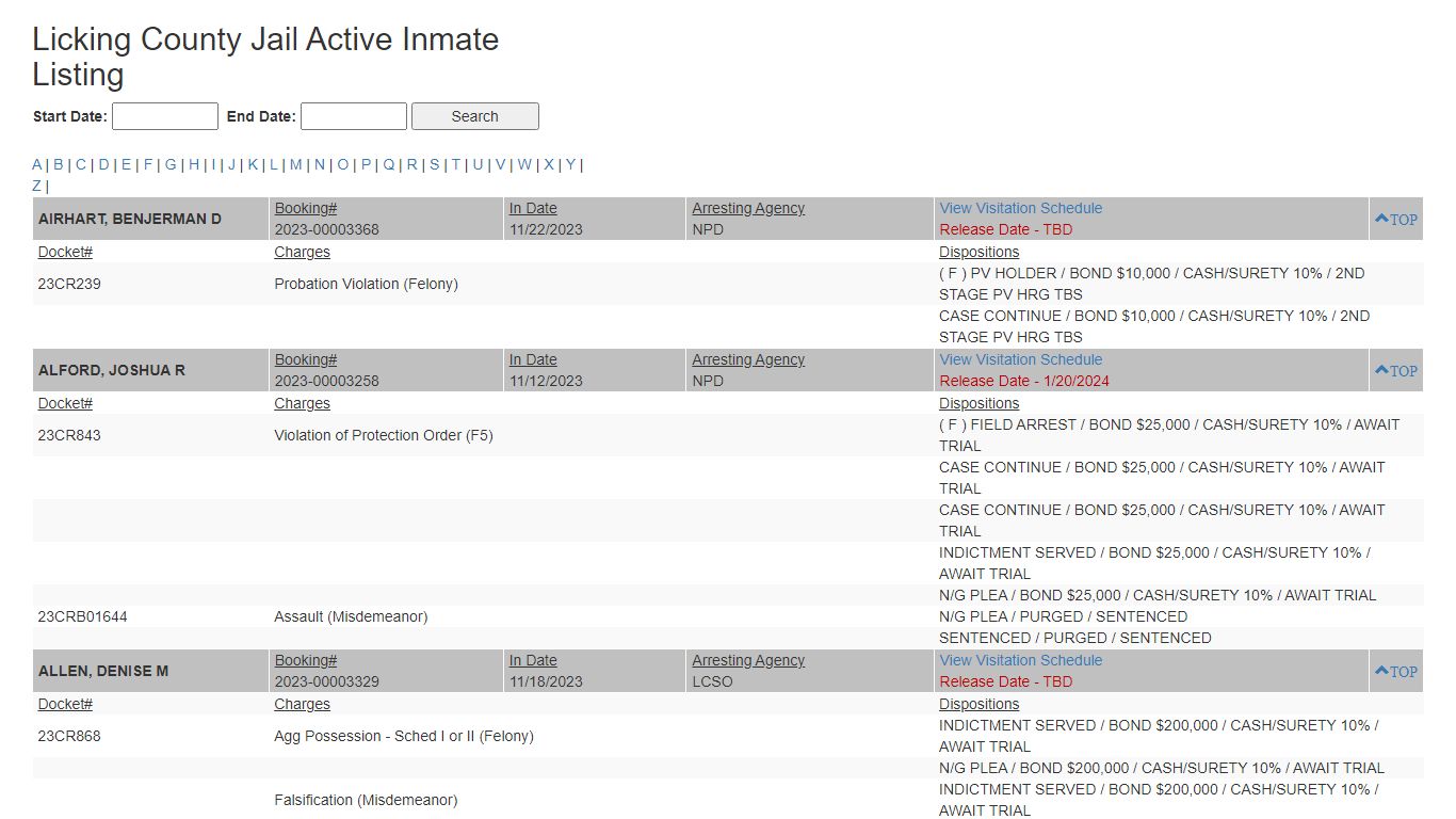 Licking County Jail Active Inmate Listing